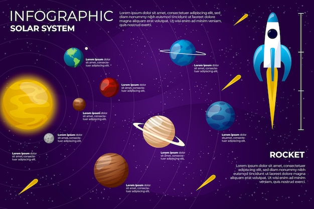 Solar system infographic with colorful planets