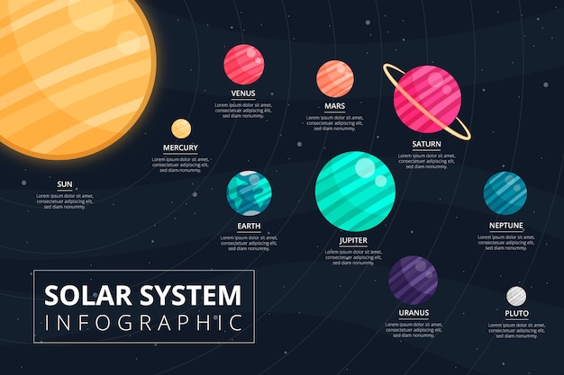 Infografica del sistema solare con pianeti