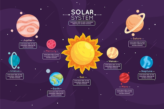 Vettore gratuito infografica del sistema solare