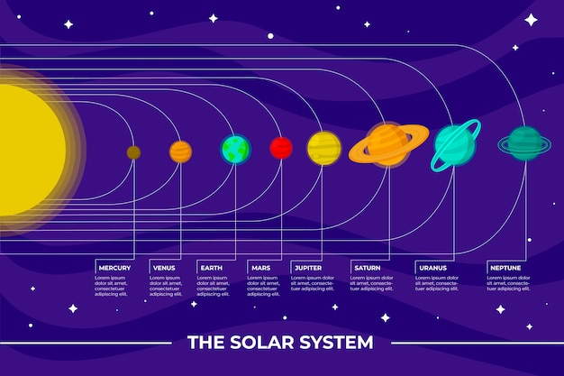 Vettore gratuito infografica del sistema solare