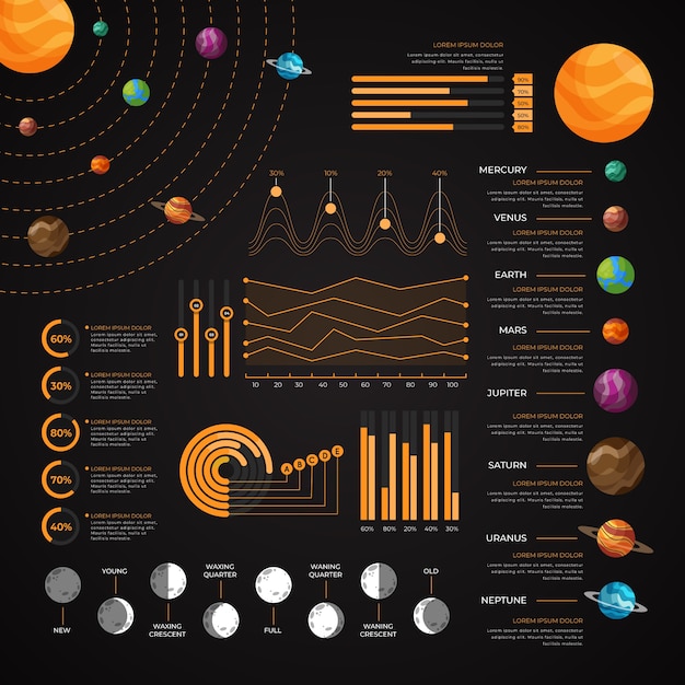 Vettore gratuito infografica del sistema solare