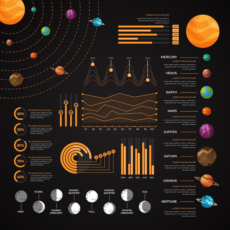 Free Vector solar system infographic