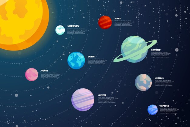 Solar system infographic