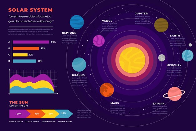 太陽系のインフォグラフィック