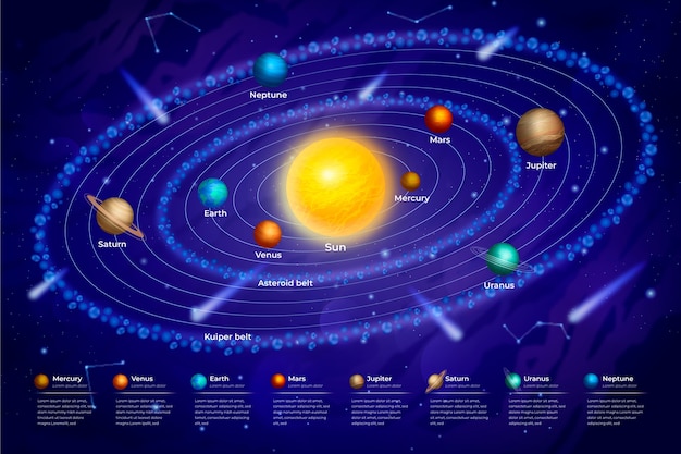 無料ベクター 太陽系のインフォグラフィック