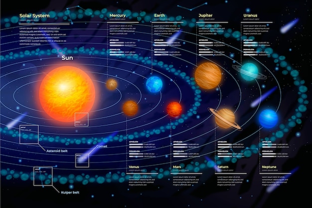 Free vector solar system infographic