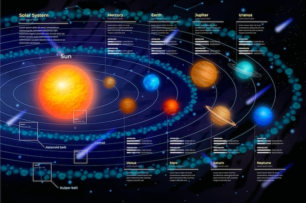 태양계 인포 그래픽