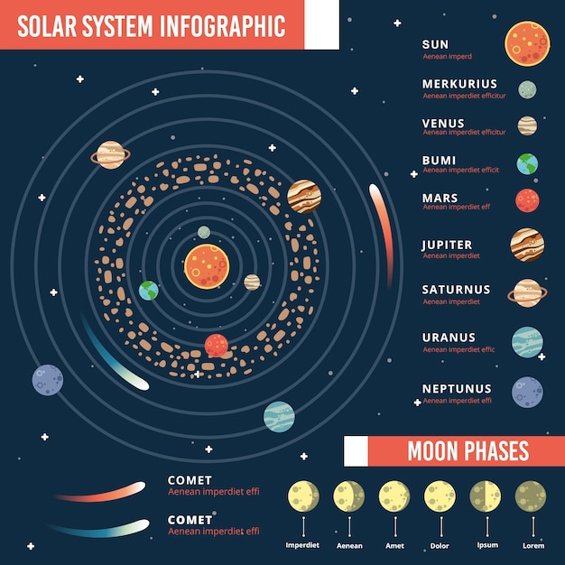 Vettore gratuito infografica del sistema solare