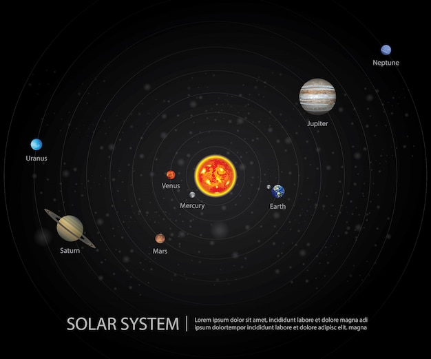 Солнечная система нашей планеты векторная иллюстрация