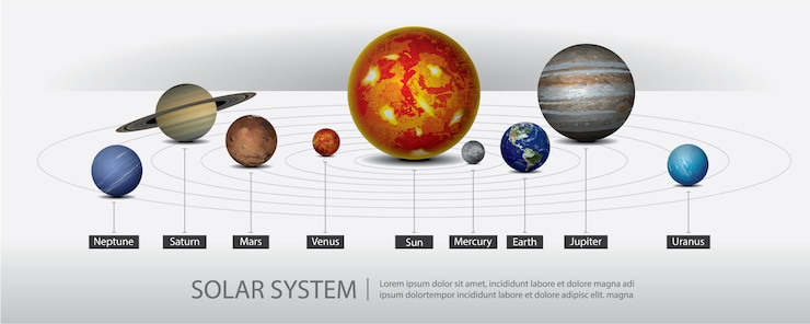 Free Vector solar system of our planets vector illustration