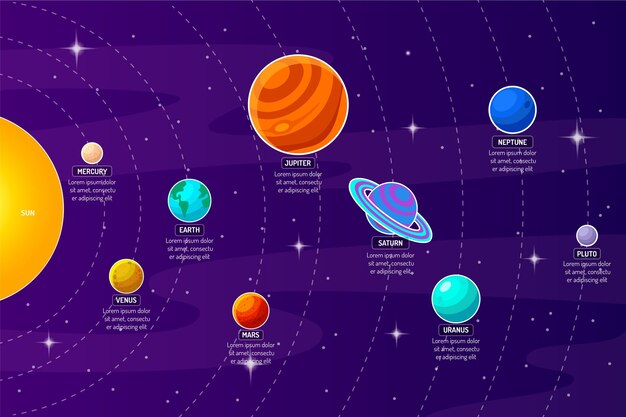太陽系の惑星と軸セット
