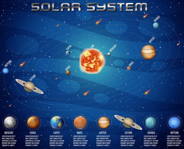 Solar system for science education