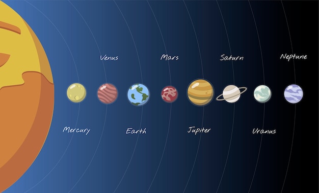 Vettore gratuito il vettore del sistema solare