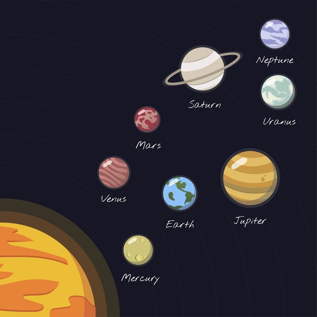 太陽系ベクトル