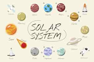 Vettore gratuito il vettore del sistema solare