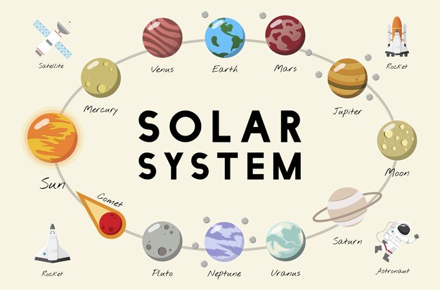 Вектор солнечной системы
