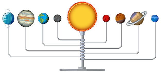 Free vector solar system with planets model