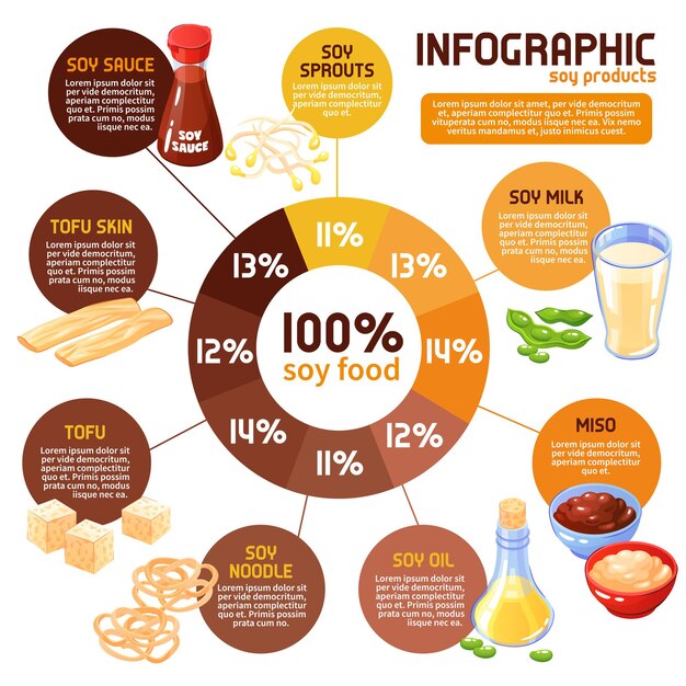 된장 콩나물 두부 소스 및 기타 만화와 같은 전통적인 콩 식품 소비 통계가있는 콩 제품 인포 그래픽