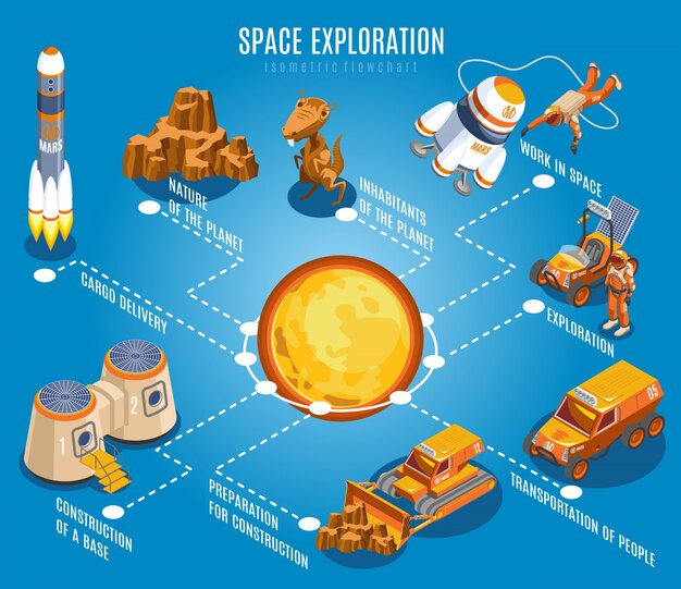 Space Exploration Isometric Flowchart