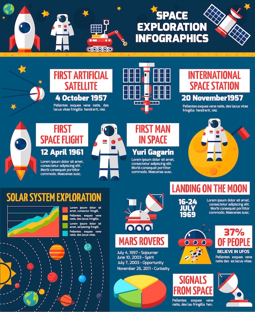 우주 탐사 타임 라인 infographic 프레 젠 테이 션 포스터