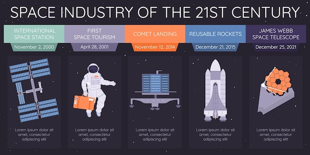 Free vector space industry of 21st century from launch of international space station to james webb telescope flat infographic vector illustration