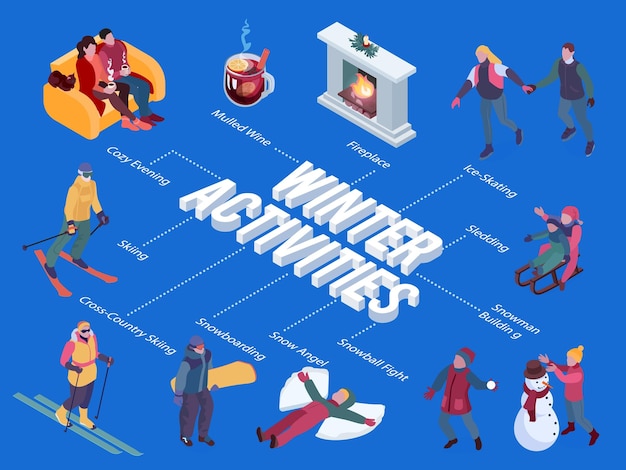 Sport outdoor and indoor activities during winter holidays isometric flowchart with sledding skiing mulled wine cozy evening snow angel 3d vector illustration