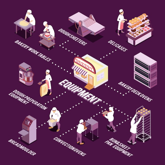 Staff and bakery equipment for making bread and pastry isometric flowchart vector illustration