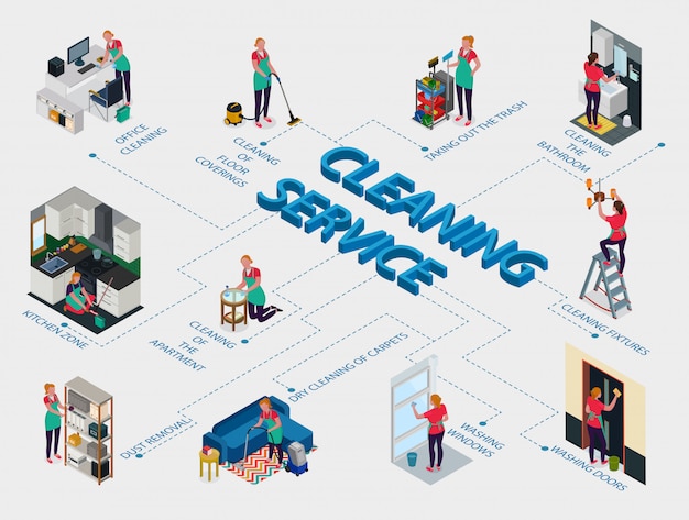 Staff of cleaning service during work in office and apartment isometric flowchart on white