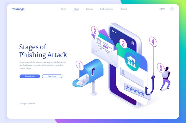 Stages of phishing attack landing page