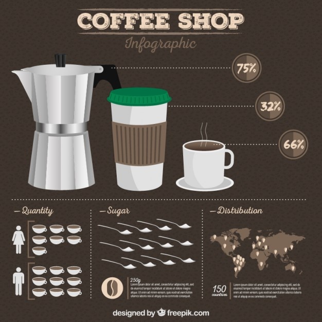 Бесплатное векторное изображение starbucks infography