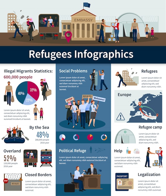 Infographics apolidi dei rifugiati con numero di migranti illegali in europa