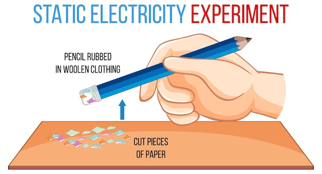 Vettore gratuito esperimento di elettricità statica con matita e pezzi di carta