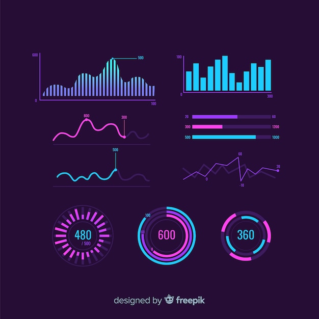 Статистическая информация о шкале процентного шаблона