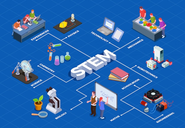 Download Free Stem Images Free Vectors Stock Photos Psd Use our free logo maker to create a logo and build your brand. Put your logo on business cards, promotional products, or your website for brand visibility.