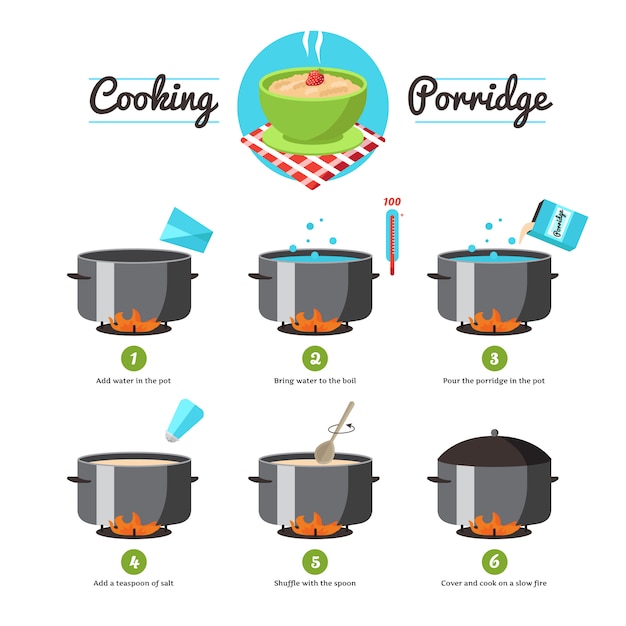 Free vector step by step set icons instruction for the preparation of cooking porridge vector illustration