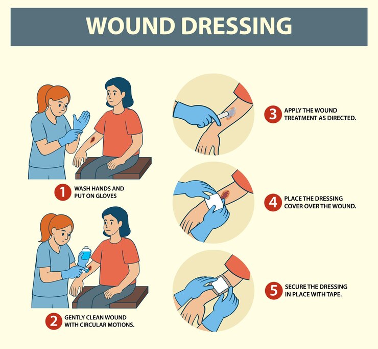 Free Vector stepbystep guide to wound dressing