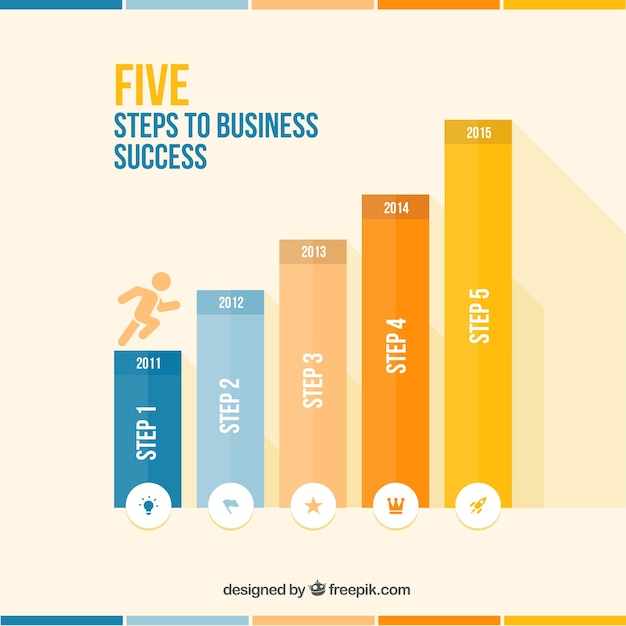 Steps to business sucess infographic