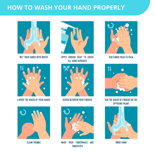 Steps to hand washing for prevent illness and hygiene