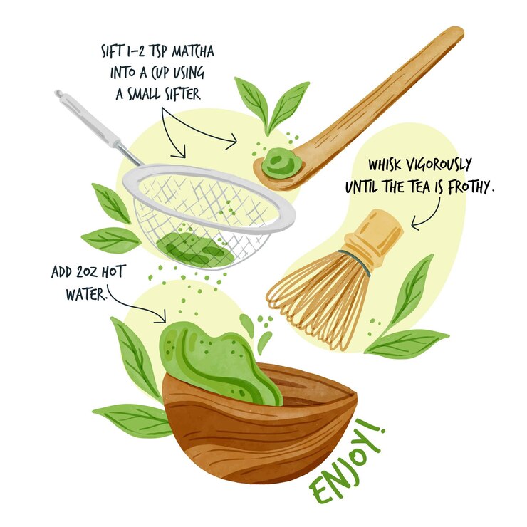Free Vector steps on how to make matcha