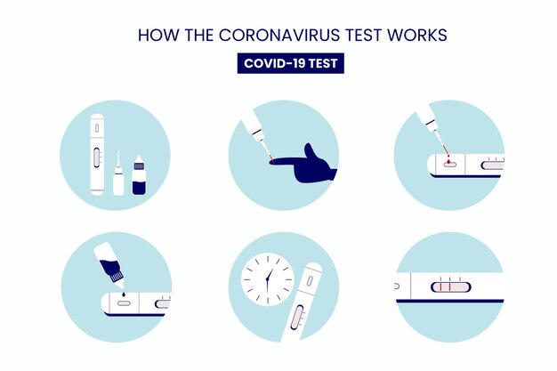 Steps infographic on how to use covid-19 test