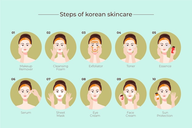 Free vector steps of korean skin care routine