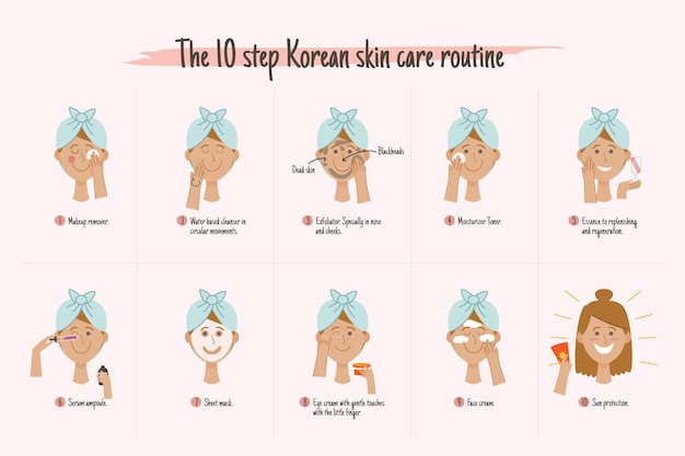 Free vector steps of korean skincare routine