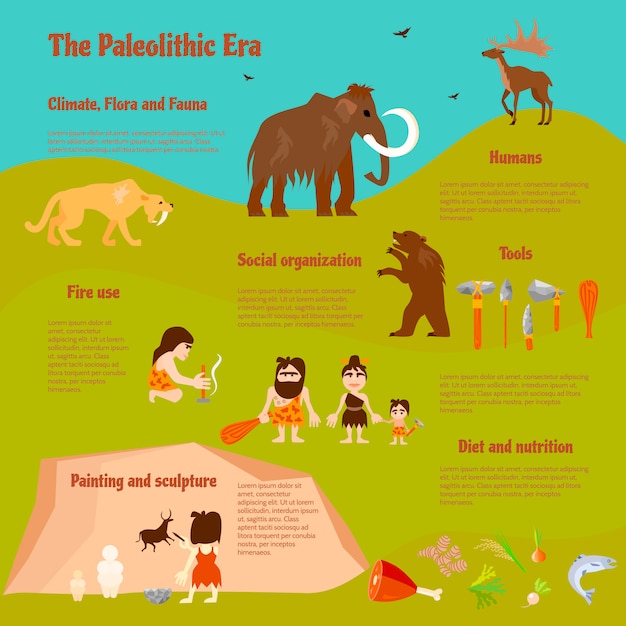 Infographics piano età della pietra con le attività dell'arma degli animali antichi del cavernicolo della tribù