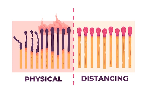 Stop coronavirus physical distancing