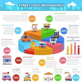 Уличная продовольственная инфографика