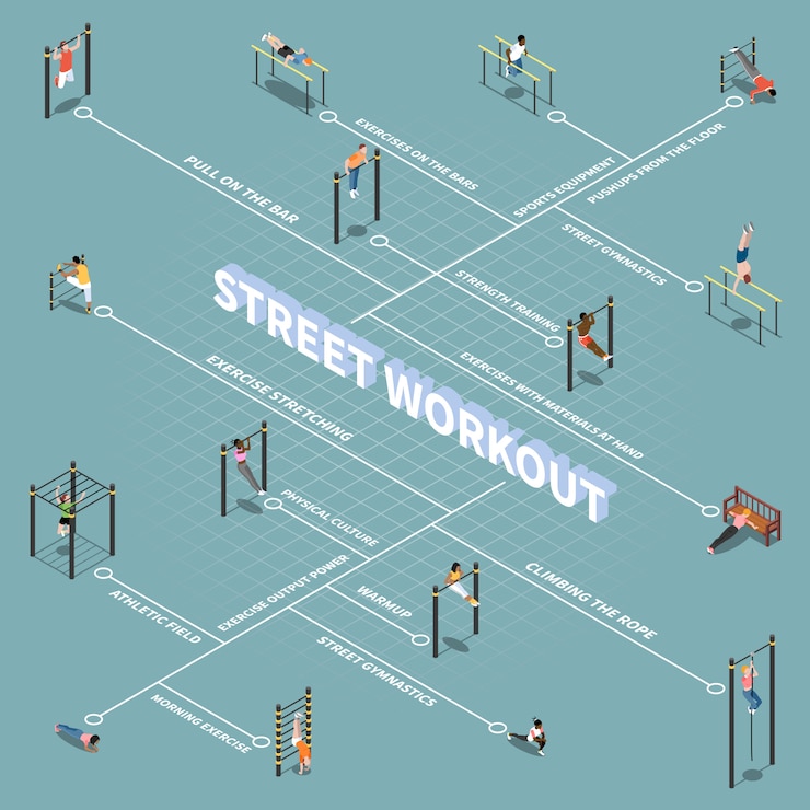 Free Vector street workout isometric flowchart human characters during outdoor training on sports equipment on turquoise