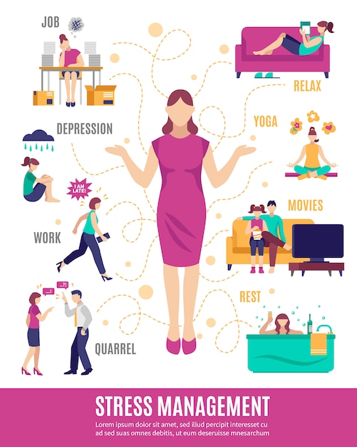 Free vector stress management flowchart