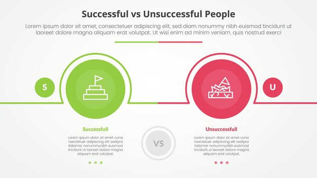 successful vs unsuccessful comparison opposite infographic concept for slide presentation with big circle outline horizontal with flat style