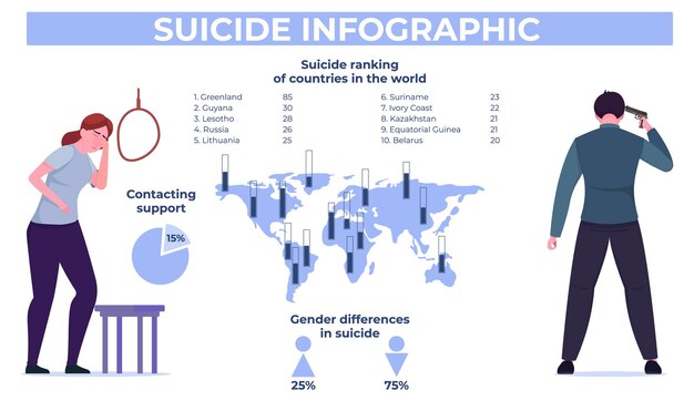 Инфографика плоской поддержки самоубийств