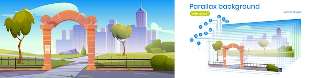 Бесплатное векторное изображение Летний пейзаж с каменной аркой, входом в городской парк, металлическим забором и зданиями на горизонте. векторный фон параллакса для 2d-анимации с мультяшным садом с входом в арку, зеленой травой и деревьями